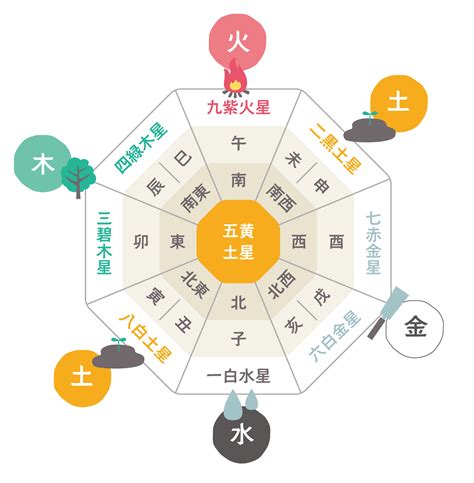 風水 南|風水で南の方角が持つ気と運は？色や部屋別に南に置くといいも。